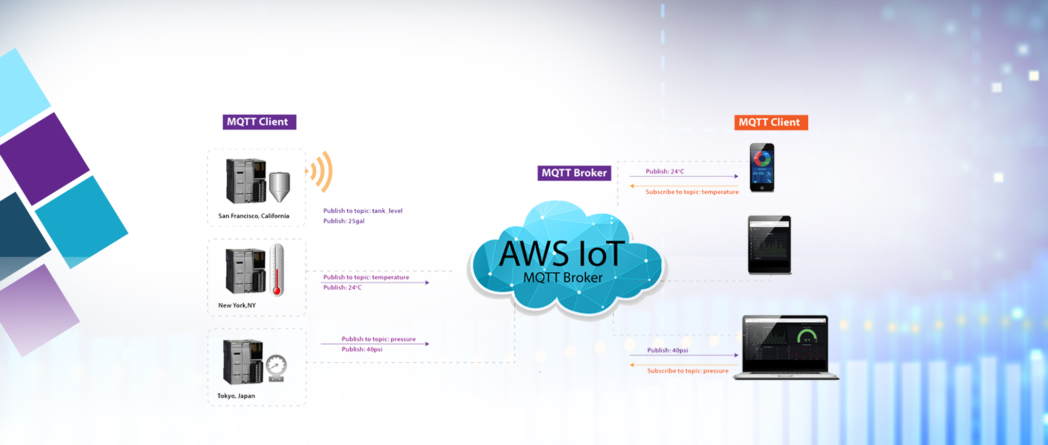 Industrial Automation and Robotics Applications